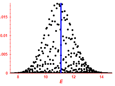 Strength function